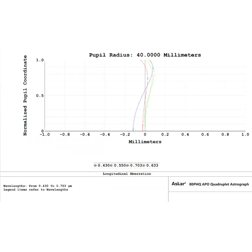 ASKAR 80PHQ 80mm f/7.5 ED APO Quadruplet Apochromatic Astrograph Refractor Telescope