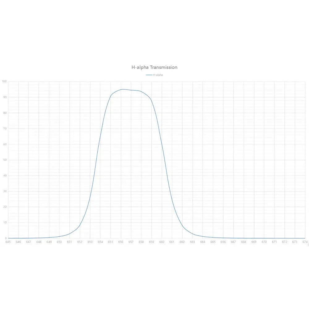 Askar H-Alpha 7nm Narrowband Imaging Filter - 2"