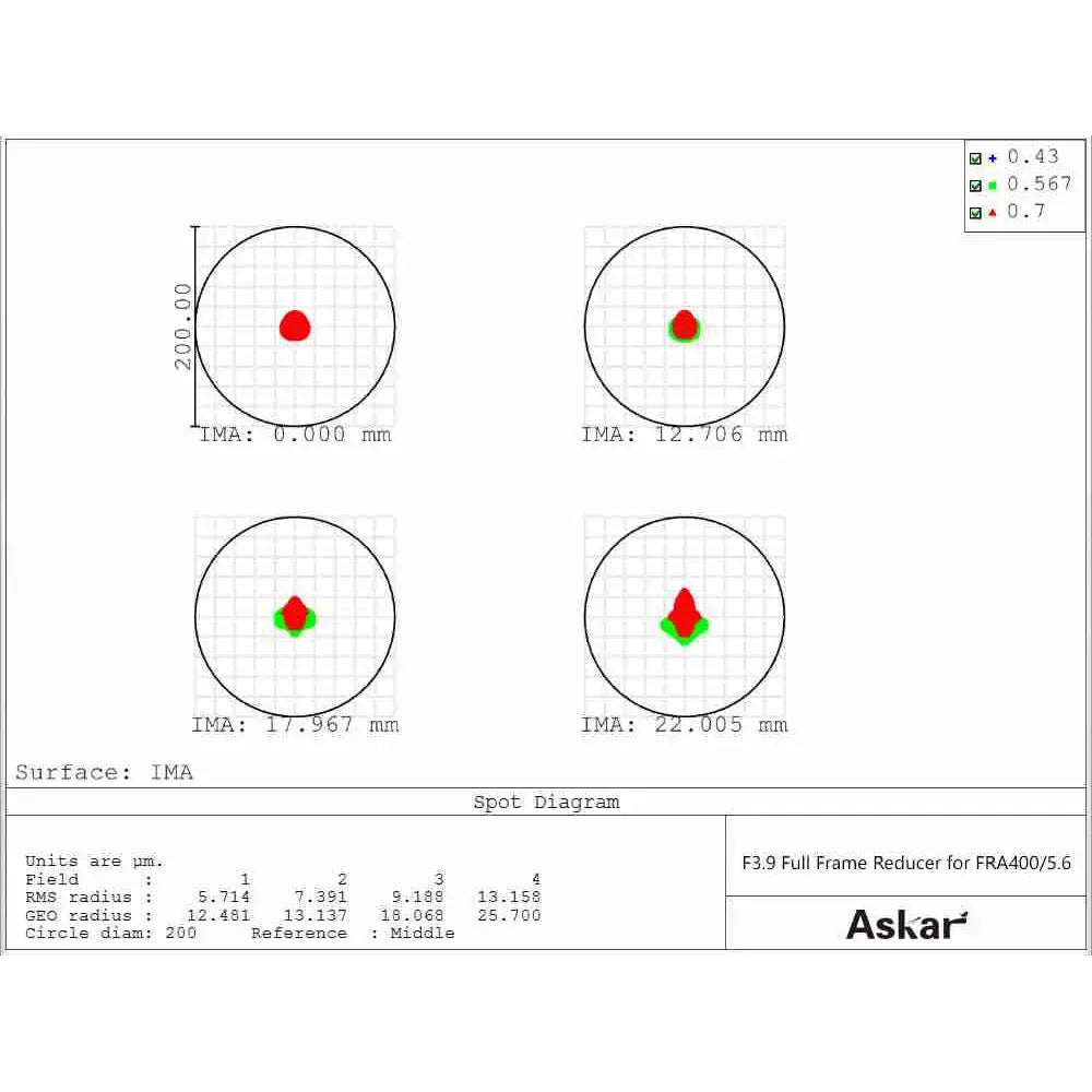 ASKAR f/3.9 0.7x Reducer for FULL FRAME Cameras for ASKAR FRA400 and FRA500 Telescopes