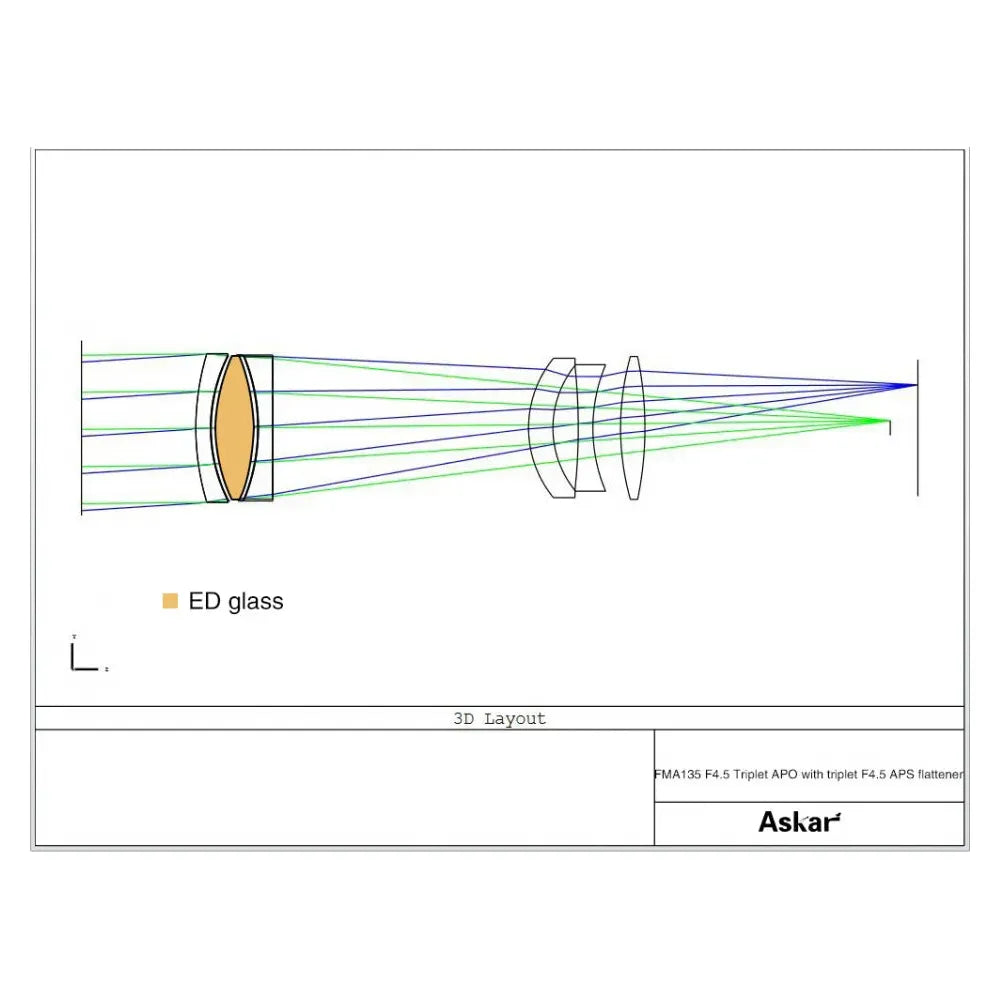 ASKAR FMA F135 f/4.5 Astrograph Telephoto Camera Lens - Sextuplet APO Refractor Telescope / Guidescope / Finderscope