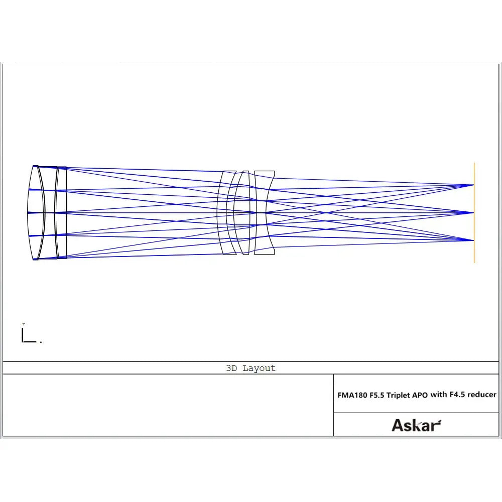 ASKAR FMA F180 f/4.5 Astrograph Camera Lens - Triplet APO Refractor Telescope with f/4.5 reducer