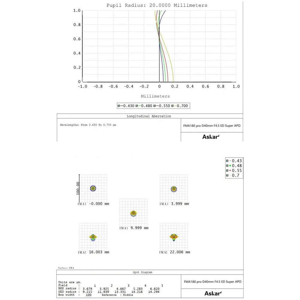 ASKAR FMA F180 PRO f/4.5 Astrograph Camera Lens - Triplet APO Refractor Telescope with f/4.5 reducer/flattener