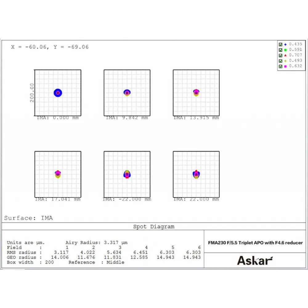 ASKAR FMA230 F230 f/5.5 Astrograph Camera Lens - Triplet APO Refractor Telescope with f/4.6 reducer