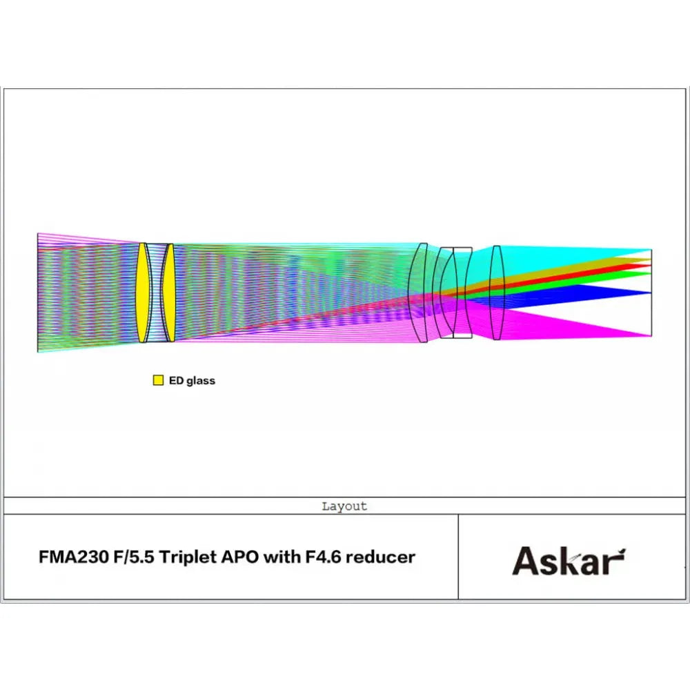 ASKAR FMA230 F230 f/5.5 Astrograph Camera Lens - Triplet APO Refractor Telescope with f/4.6 reducer