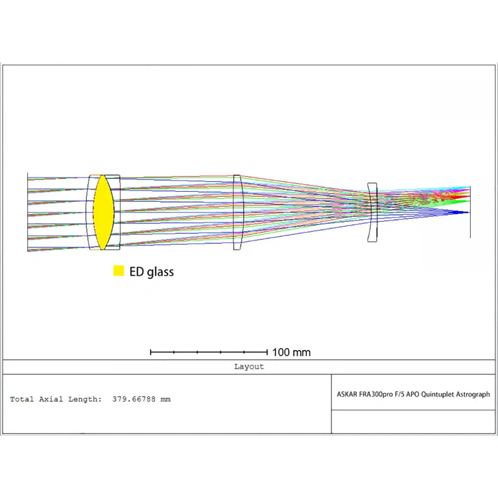 ASKAR FRA300 PRO 60mm f/5 Petzval Quintuplet Astrograph APO Apochromatic Refractor Telescope