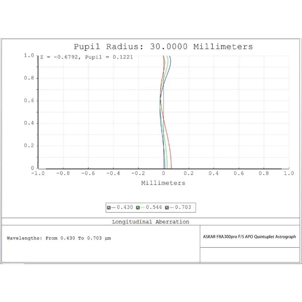 ASKAR FRA300 PRO 60mm f/5 Petzval Quintuplet Astrograph APO Apochromatic Refractor Telescope