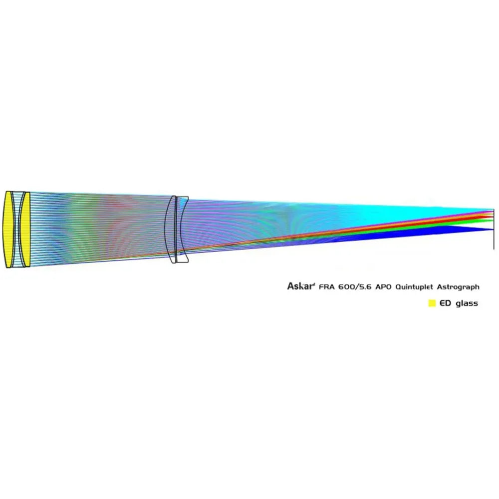 ASKAR FRA600 f/5.6 Quintuplet Astrograph APO Apochromatic Refractor Telescope