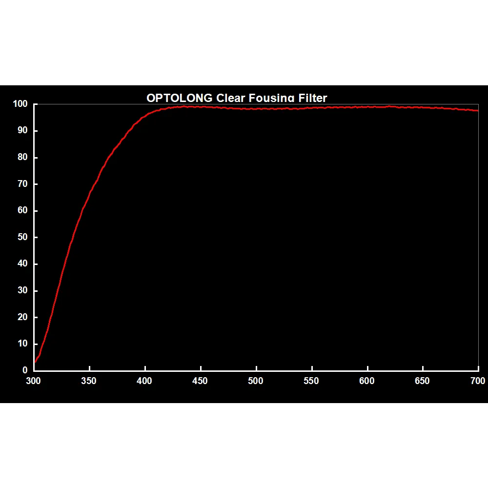 Optolong Clear Focusing Filter 1.25"