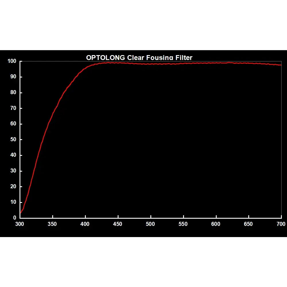 Optolong Clear Focusing Filter 2" - Vega Vision