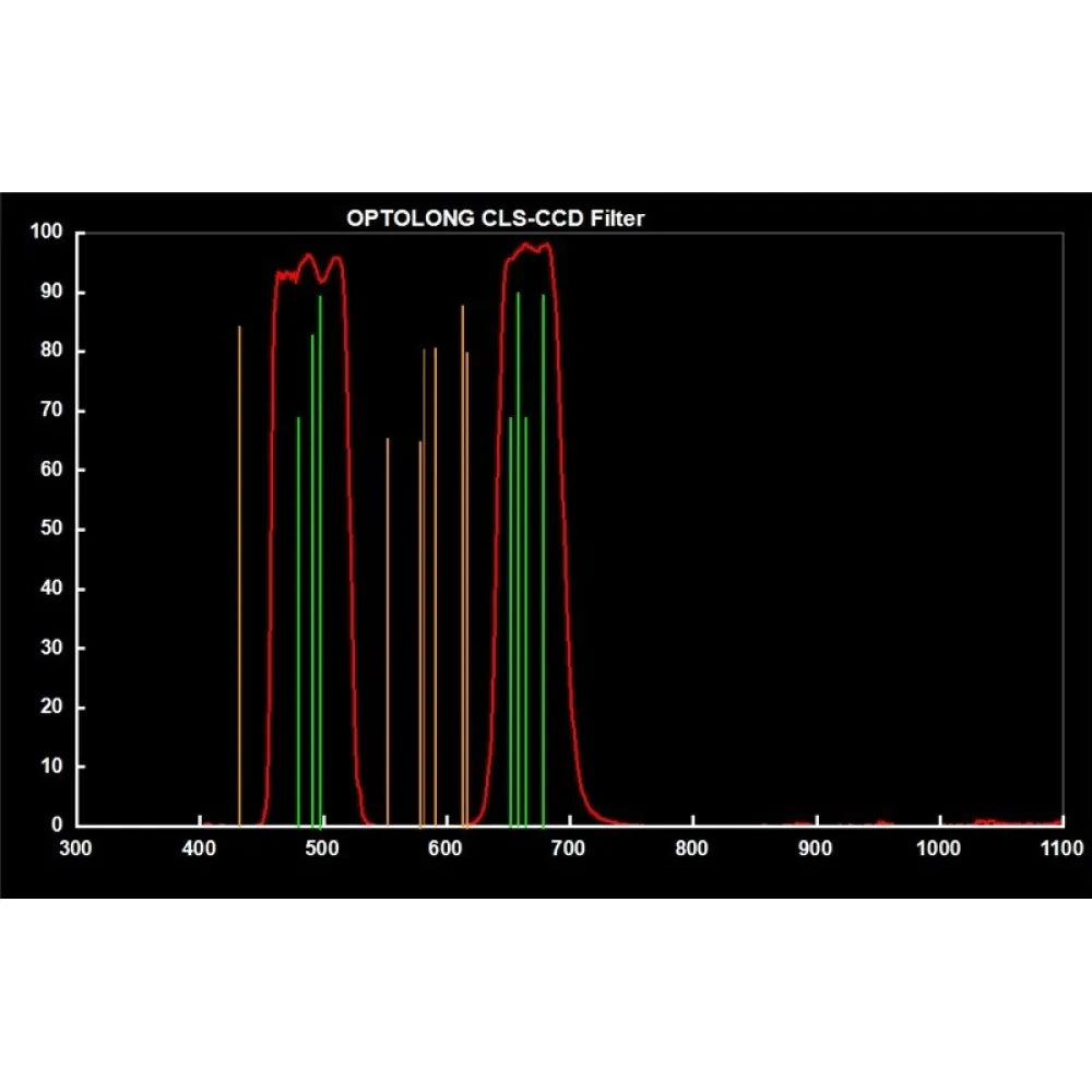 Optolong CLS-CCD Filter for Canon EOS APS-C Cameras - Vega Vision