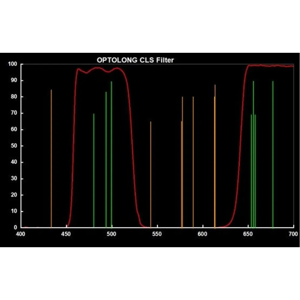 Optolong CLS (City Light Suppression) Filter 2" - Vega Vision
