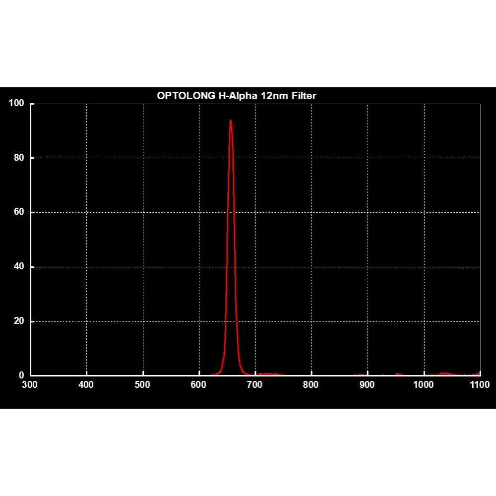 Optolong H-Alpha 12nm Narrowband Deepsky Filter EOS-C for Canon APS-C Cameras - Vega Vision