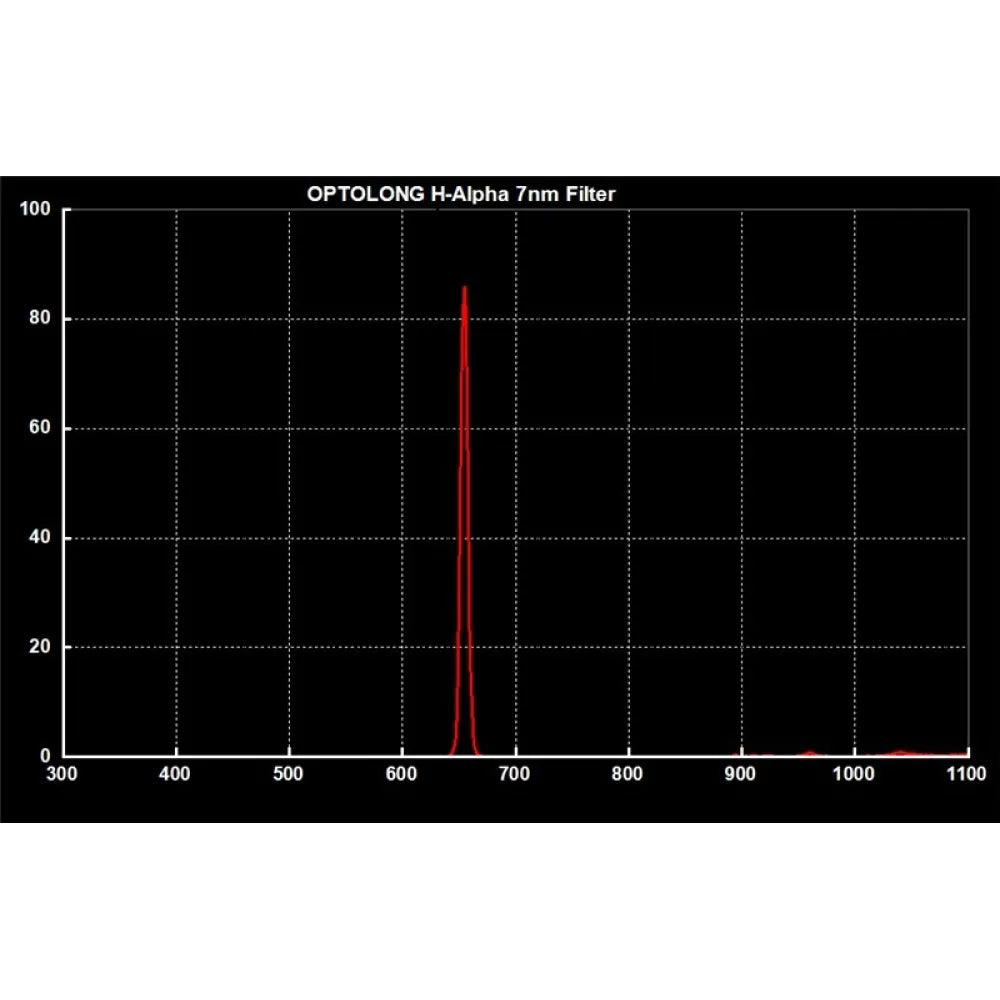 Optolong H-Alpha 7nm Narrowband Deepsky Filter 36mm Unmounted - Vega Vision