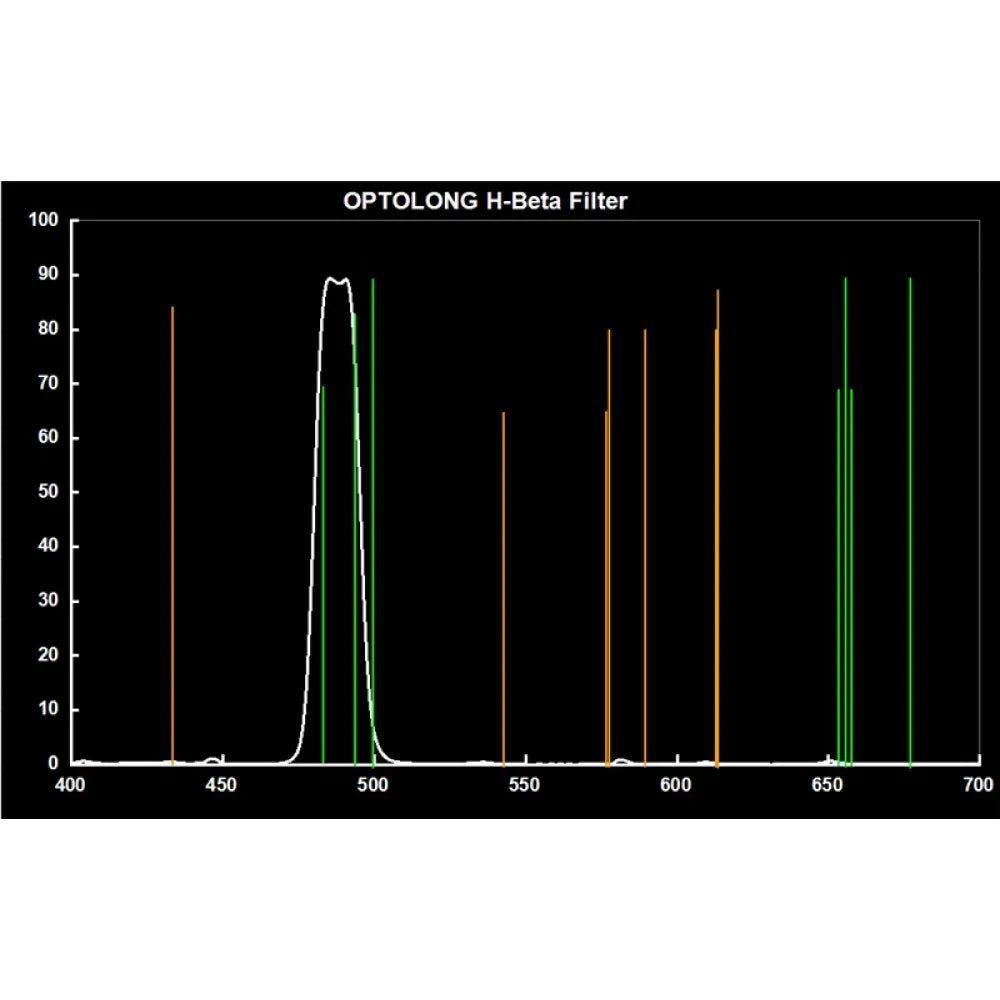 Optolong H-beta 25nm Visual Nebulosity Filter 2" - Vega Vision