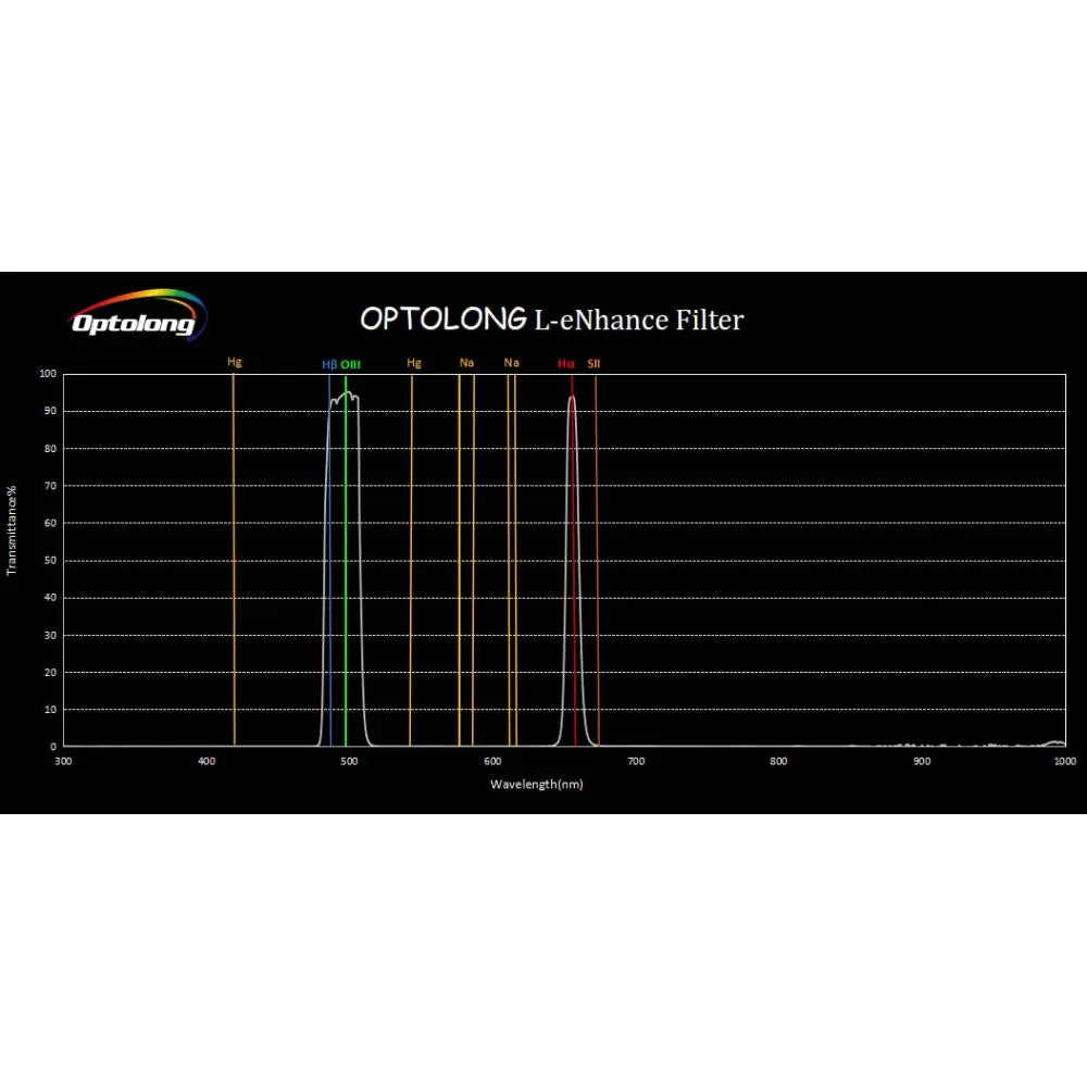 Optolong L-eNhance Light Pollution Triple-Bandpass Narrowband Imaging Filter - 1.25&quot; - Vega Vision