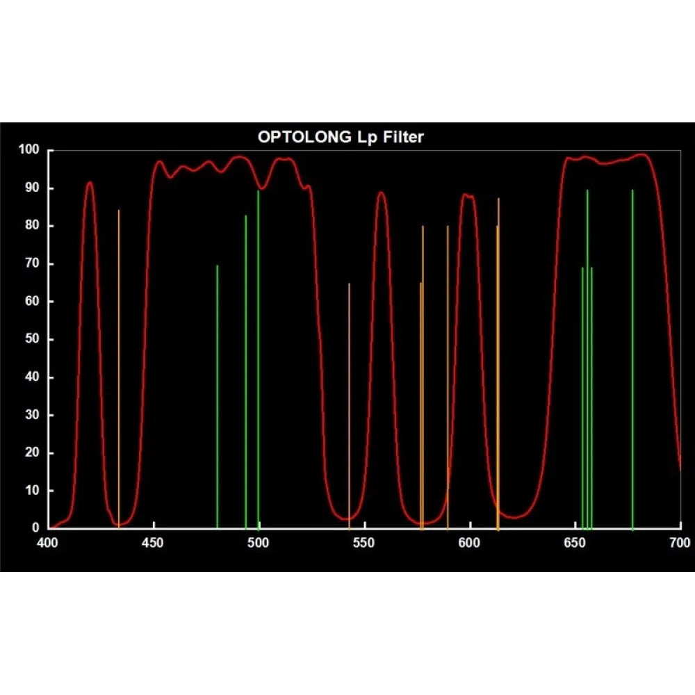 Optolong L-PRO Maximum Luminosity Filter 1.25" - Vega Vision