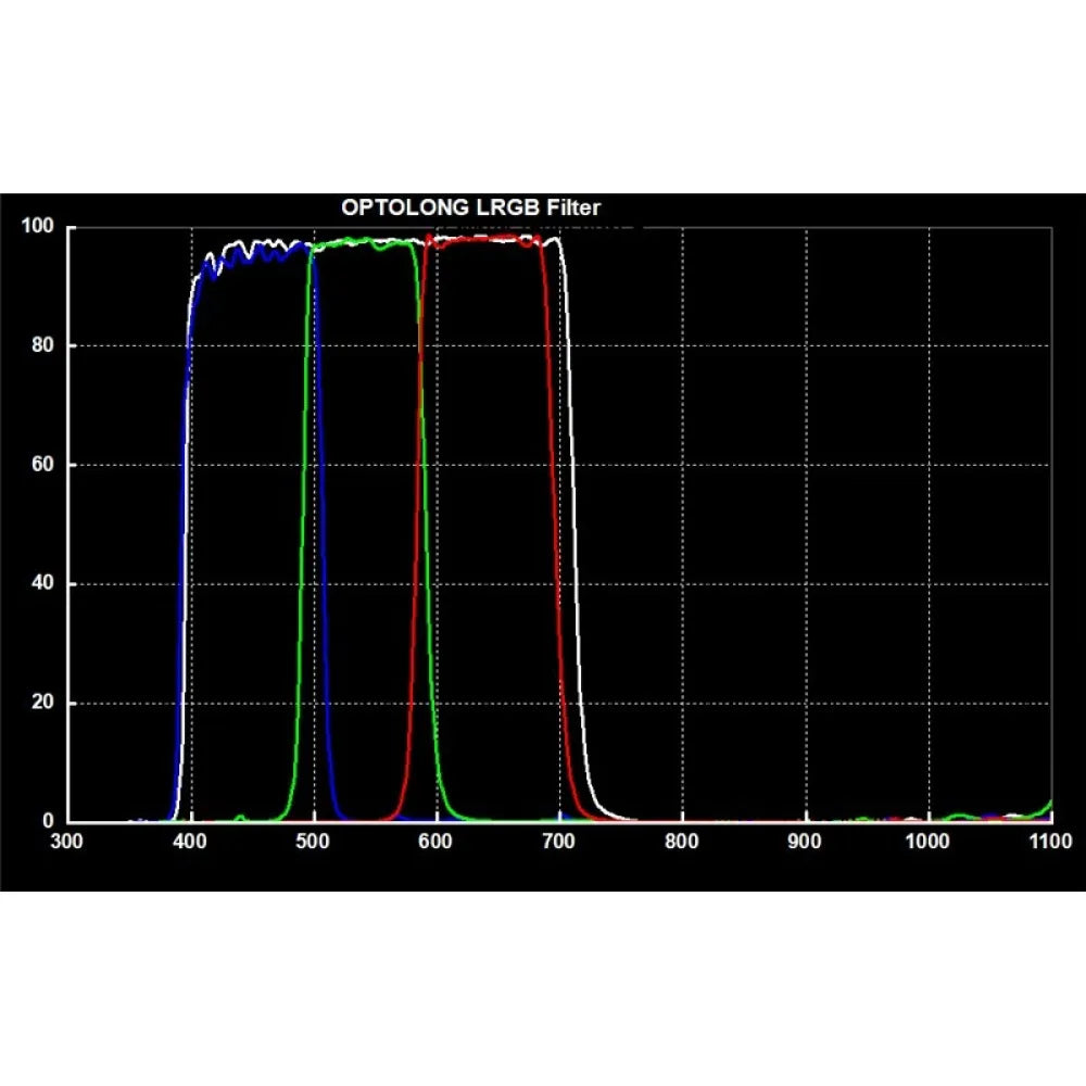 Optolong LRGB-CCD Filter Set 2" - Set of Luminance (IR-cut, Red, Green and Blue CCD Filters) - Vega Vision