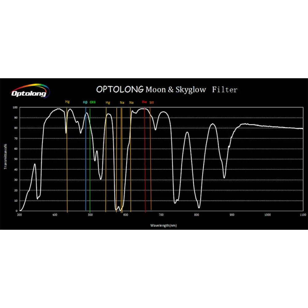 Optolong Moon and Sky Glow Filter 2&quot; - Vega Vision