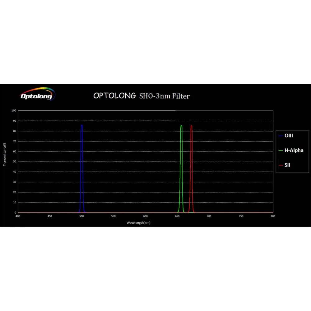 Optolong OIII 3nm Ultra Narrow Band Deep Sky Imaging Filter 2&quot; for CCD/CMOS Astro Photography - Vega Vision