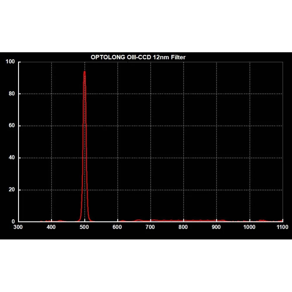 Optolong OIII-CCD 12nm Deep Sky Imaging Filter 2" for CCD Astro Photography - Vega Vision