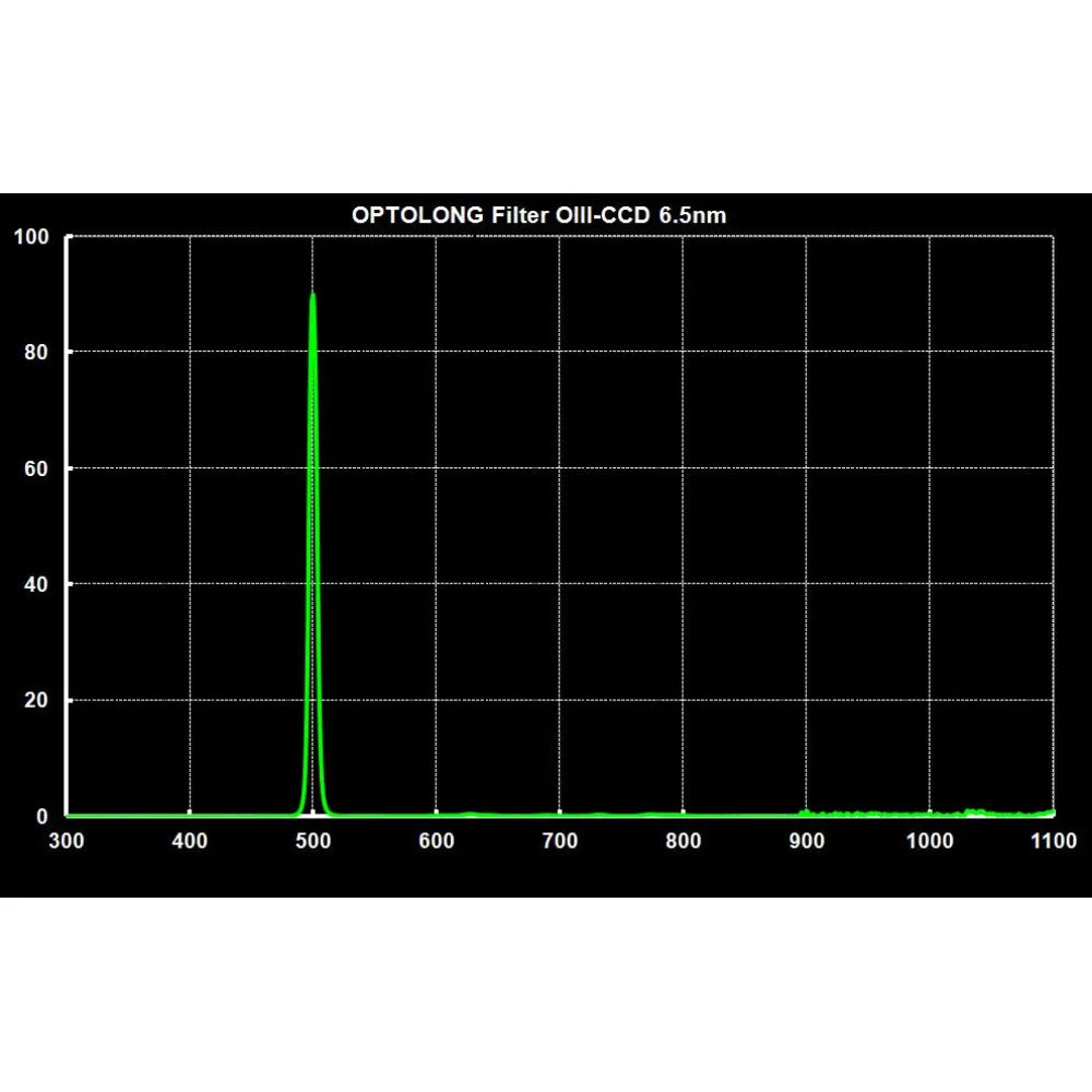 Optolong OIII-CCD 6.5nm Extra Narrow Band Deep Sky Imaging Filter 36mm Unmounted - Vega Vision