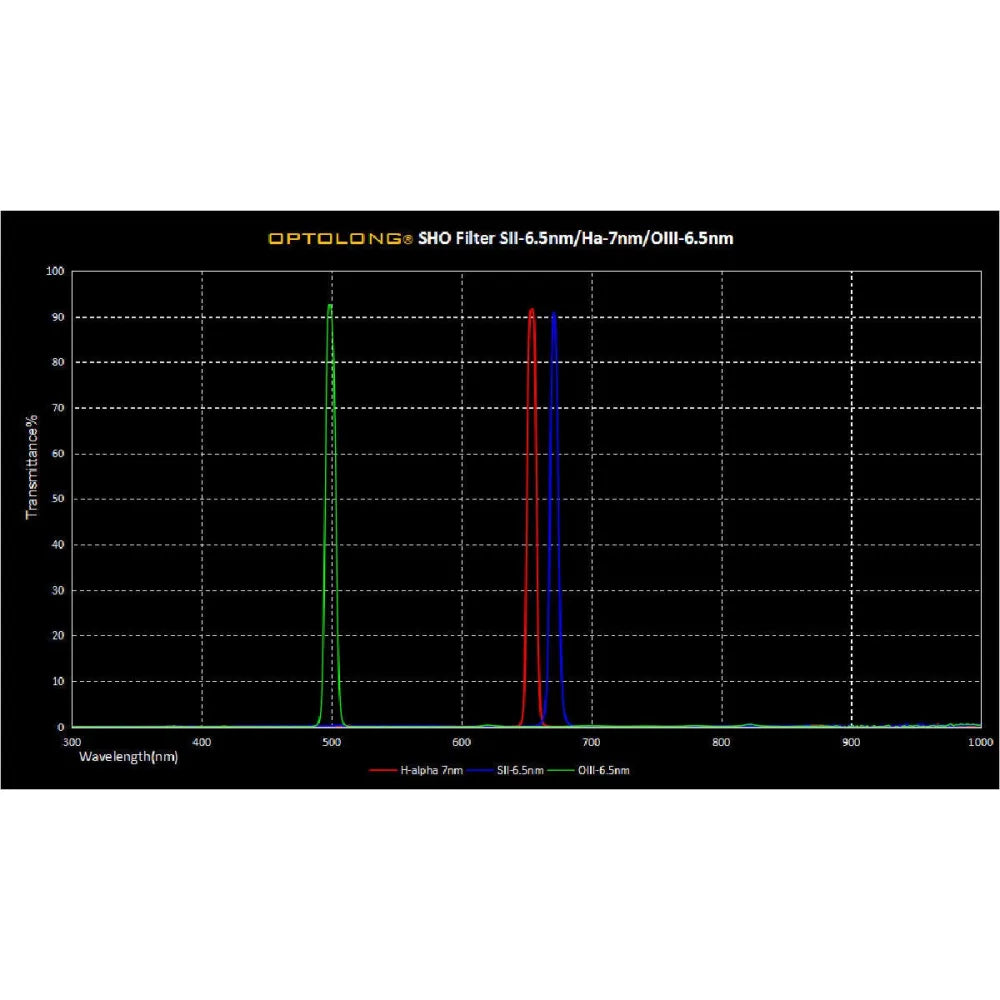 Optolong OIII-CCD 6.5nm Extra Narrow Band Deep Sky Imaging Filter 36mm Unmounted - Vega Vision