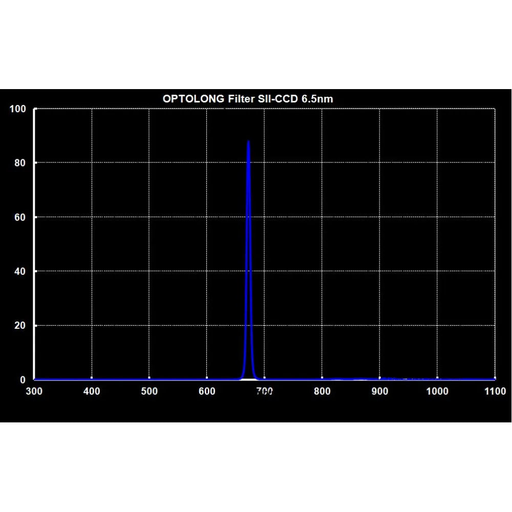 Optolong SII-CCD 6.5nm Extra Narrow Band Deep Sky Imaging Filter 36mm Unmounted - Vega Vision