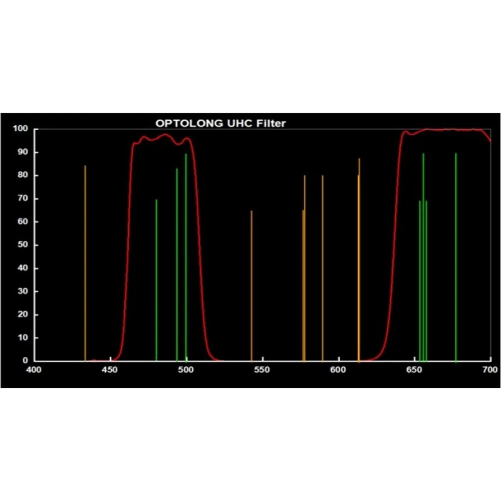 Optolong UHC Ultra High Contrast Filter - Nikon FULL FRAME Clip Filter - Mark II - Vega Vision