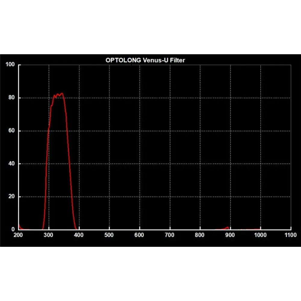Optolong Venus-U Filter 1.25" - Vega Vision