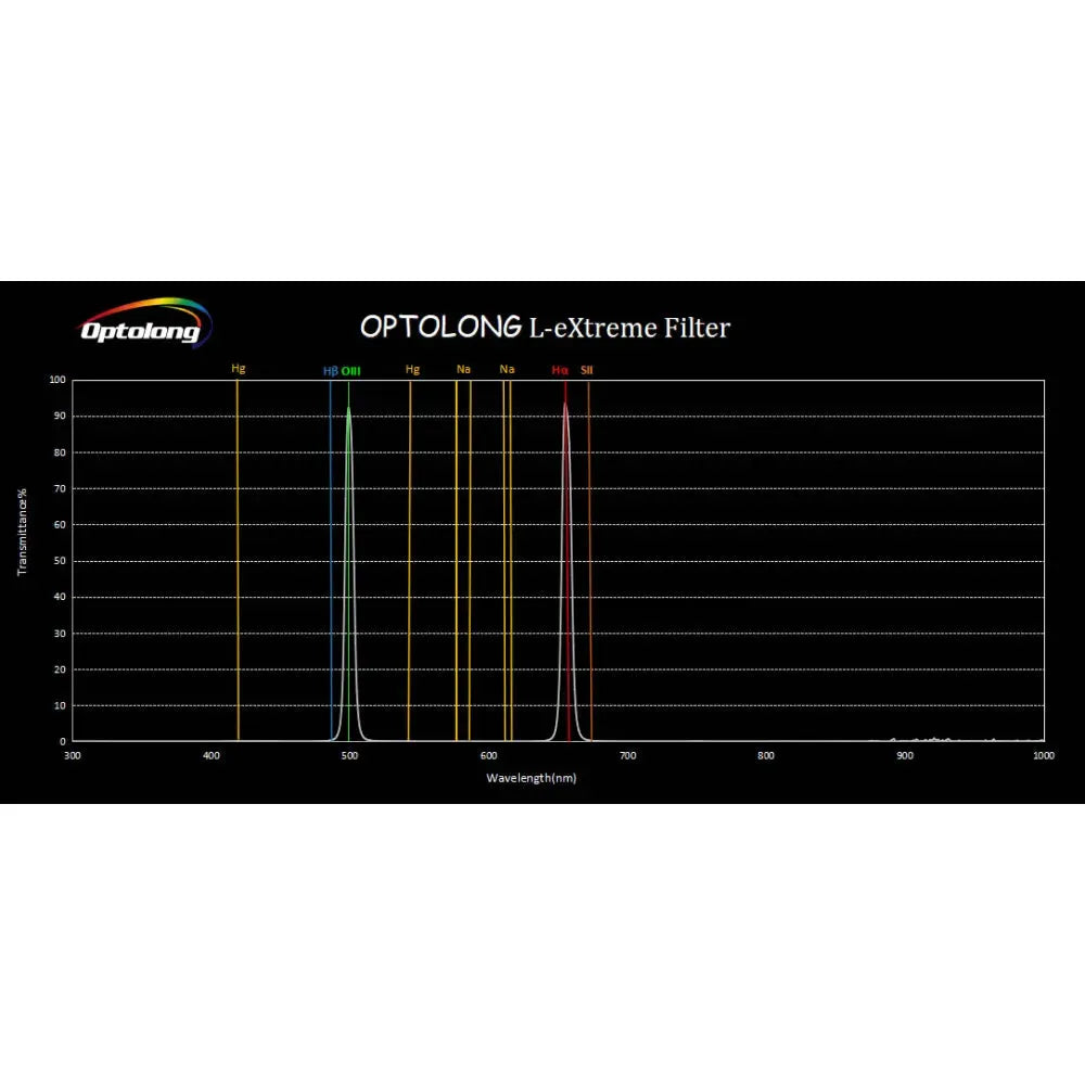 Optolong L-eXtreme Light Pollution Dual-Bandpass Narrowband Imaging Filter - 2"