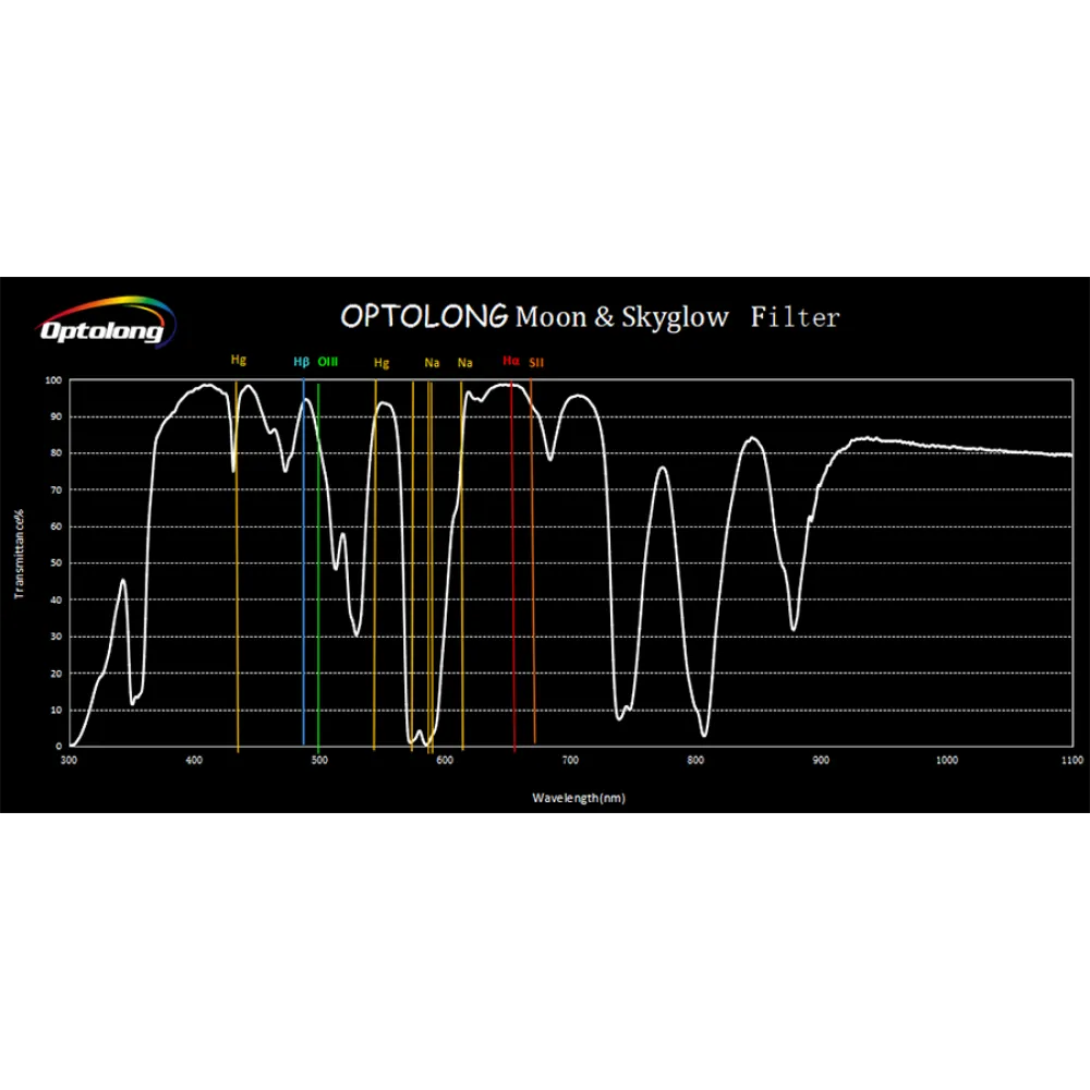 Optolong Moon and Sky Glow Filter 1.25"