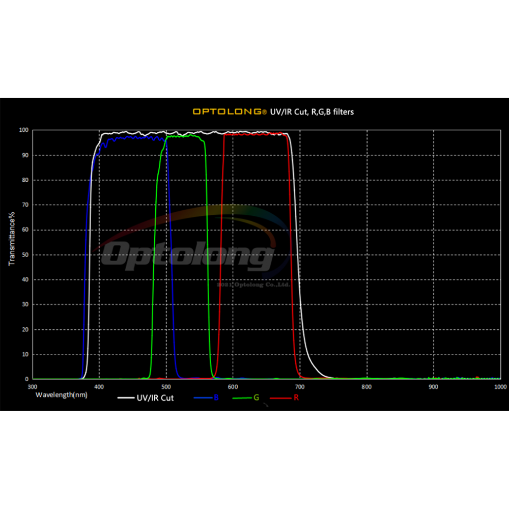 Optolong Planetary Filter Kit 1.25" - Set of UV/IR Cut, R, G, B and IR685 Filters