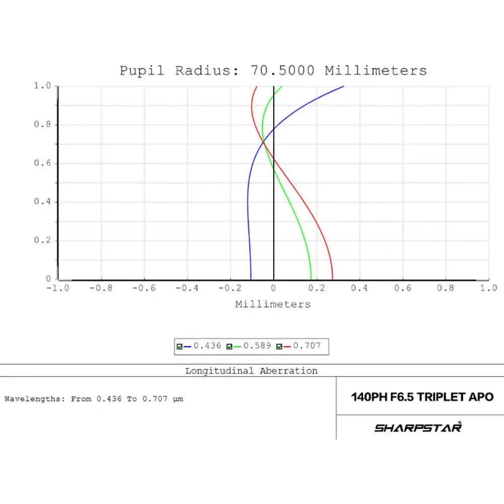 SharpStar 140PH 140mm f/6.5 Dual ED Triplet APO Apochromatic Refractor Telescope