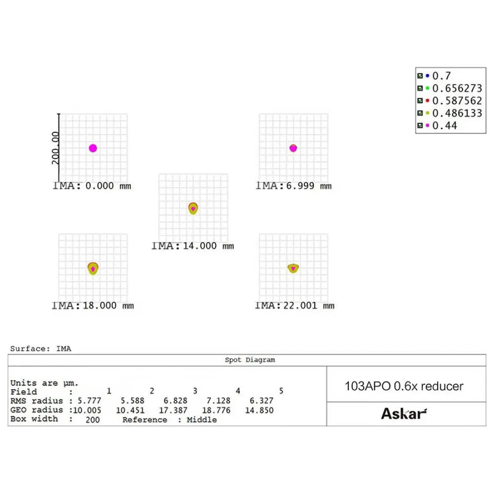 ASKAR 0.6x Full-frame Reducer/Flattener for 103APO Telescopes - Vega Vision
