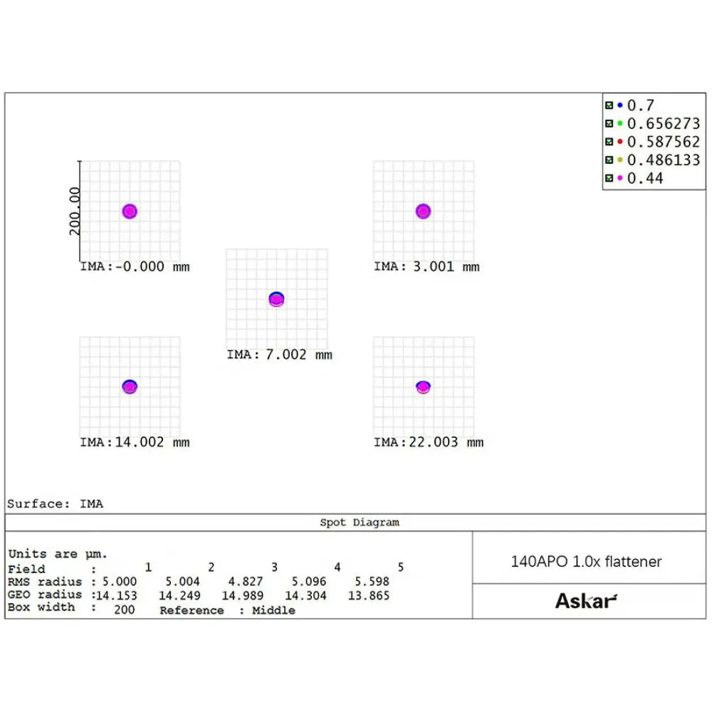 ASKAR 1x Flattener for Askar 140APO - Vega Vision