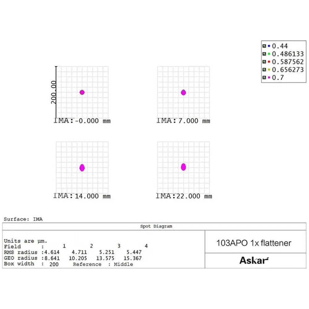 ASKAR 1x Full-frame Flattener for 103APO Telescopes - Vega Vision