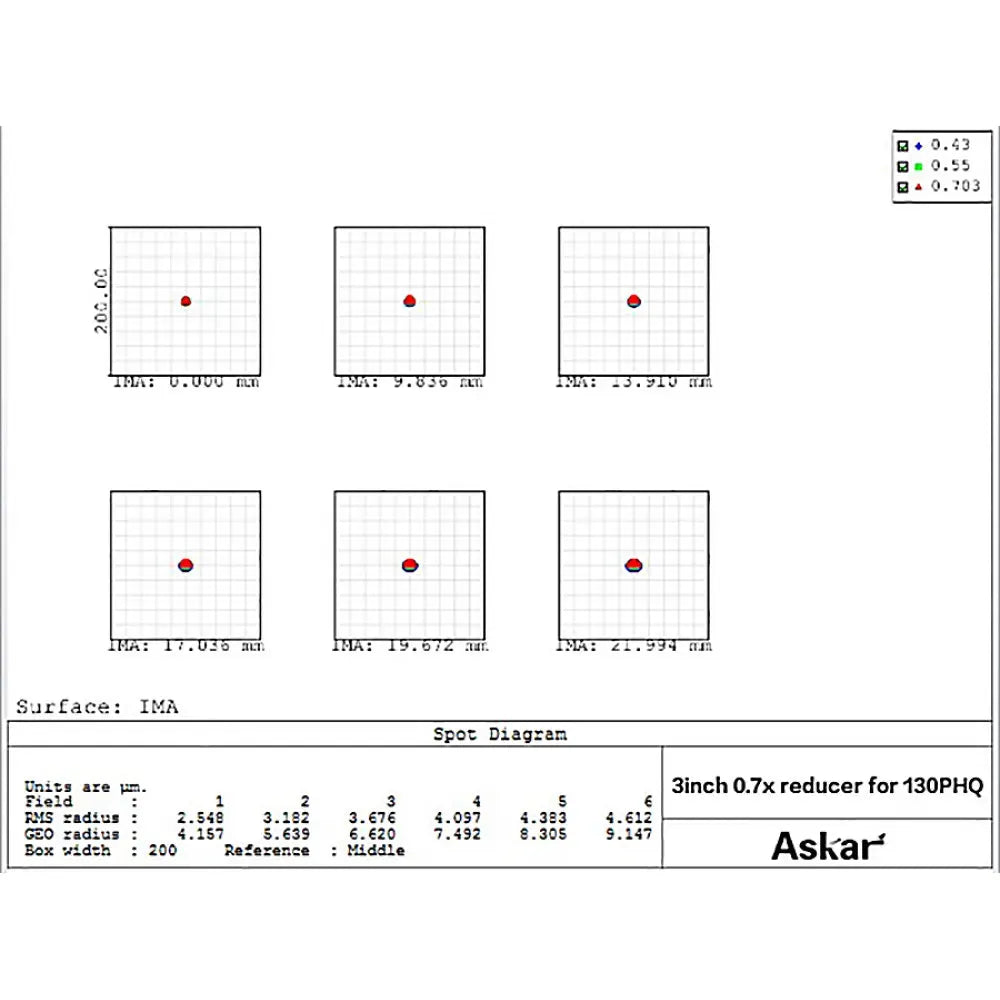 ASKAR 3" f/4.9 0.7x Reducer for ASKAR 107PHQ and 130PHQ Telescopes - Vega Vision