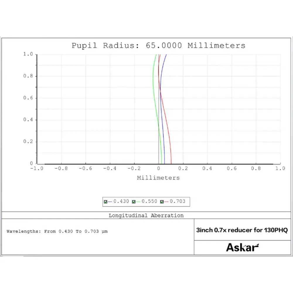 ASKAR 3" f/4.9 0.7x Reducer for ASKAR 107PHQ and 130PHQ Telescopes - Vega Vision