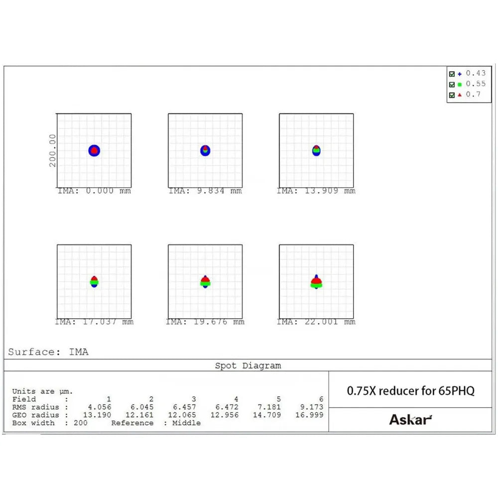 ASKAR f/4.8 0.75x Reducer for ASKAR 65PHQ Telescope - Vega Vision