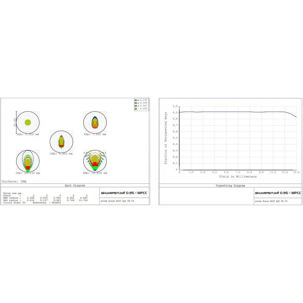 Sharpstar 2&quot; 0.95x Reducer and Coma Corrector for f/3 to f/6 Newtonians for APS-C Sized Sensors - Vega Vision