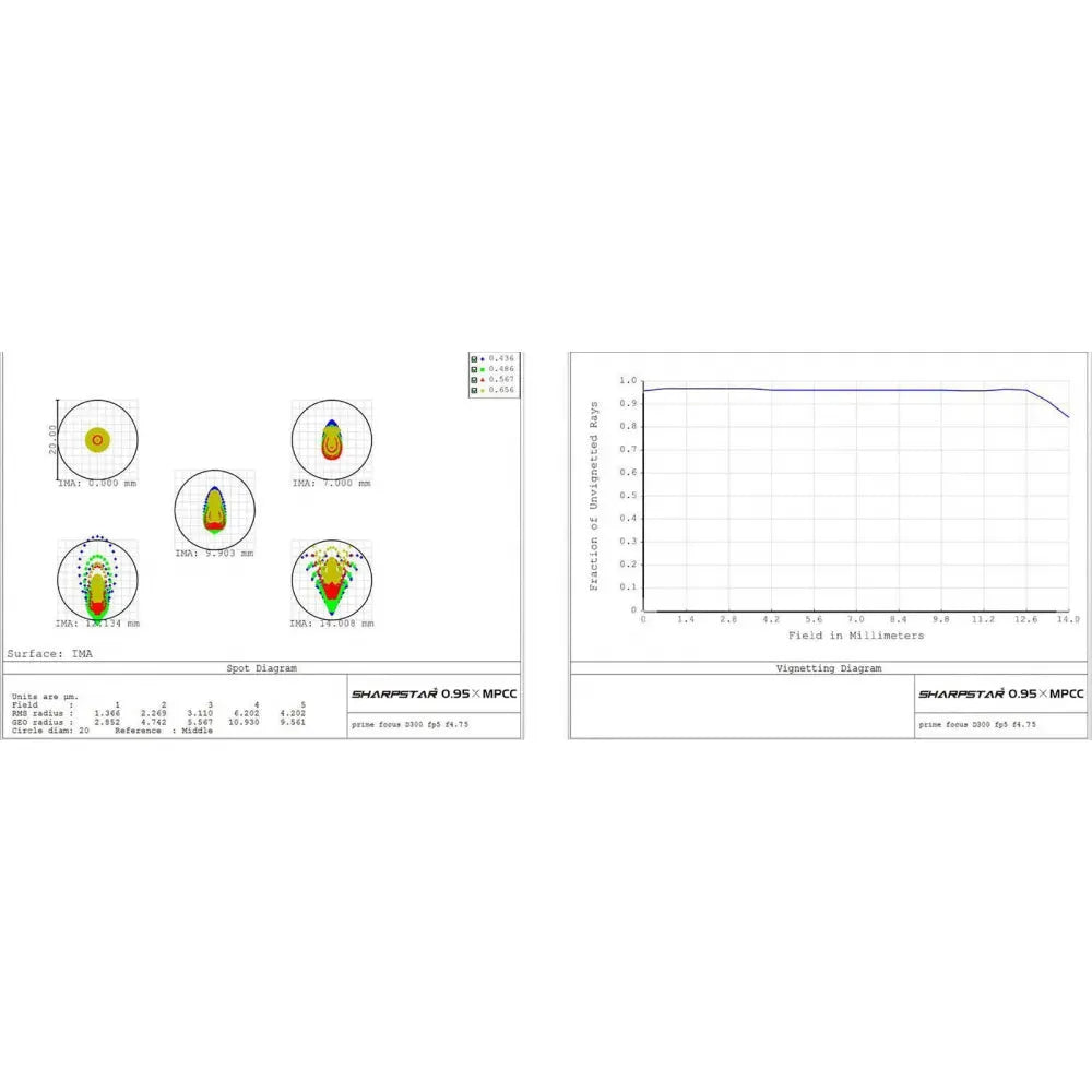 Sharpstar 2&quot; 0.95x Reducer and Coma Corrector for f/3 to f/6 Newtonians for APS-C Sized Sensors - Vega Vision