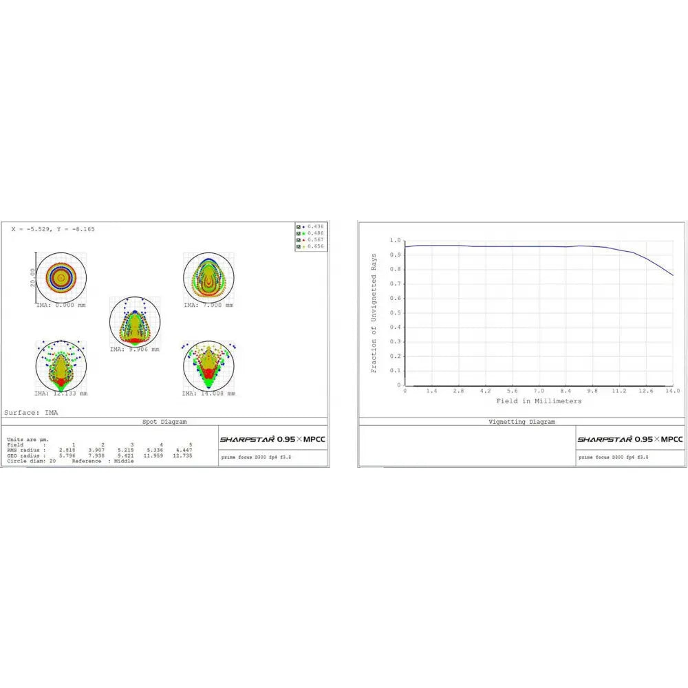 Sharpstar 2&quot; 0.95x Reducer and Coma Corrector for f/3 to f/6 Newtonians for APS-C Sized Sensors - Vega Vision