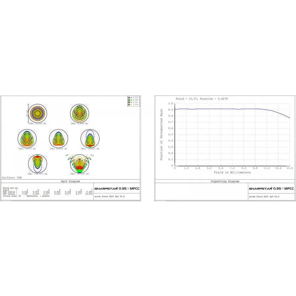Sharpstar 2&quot; 0.95x Reducer and Coma Corrector for f/3 to f/6 Newtonians for APS-C Sized Sensors - Vega Vision