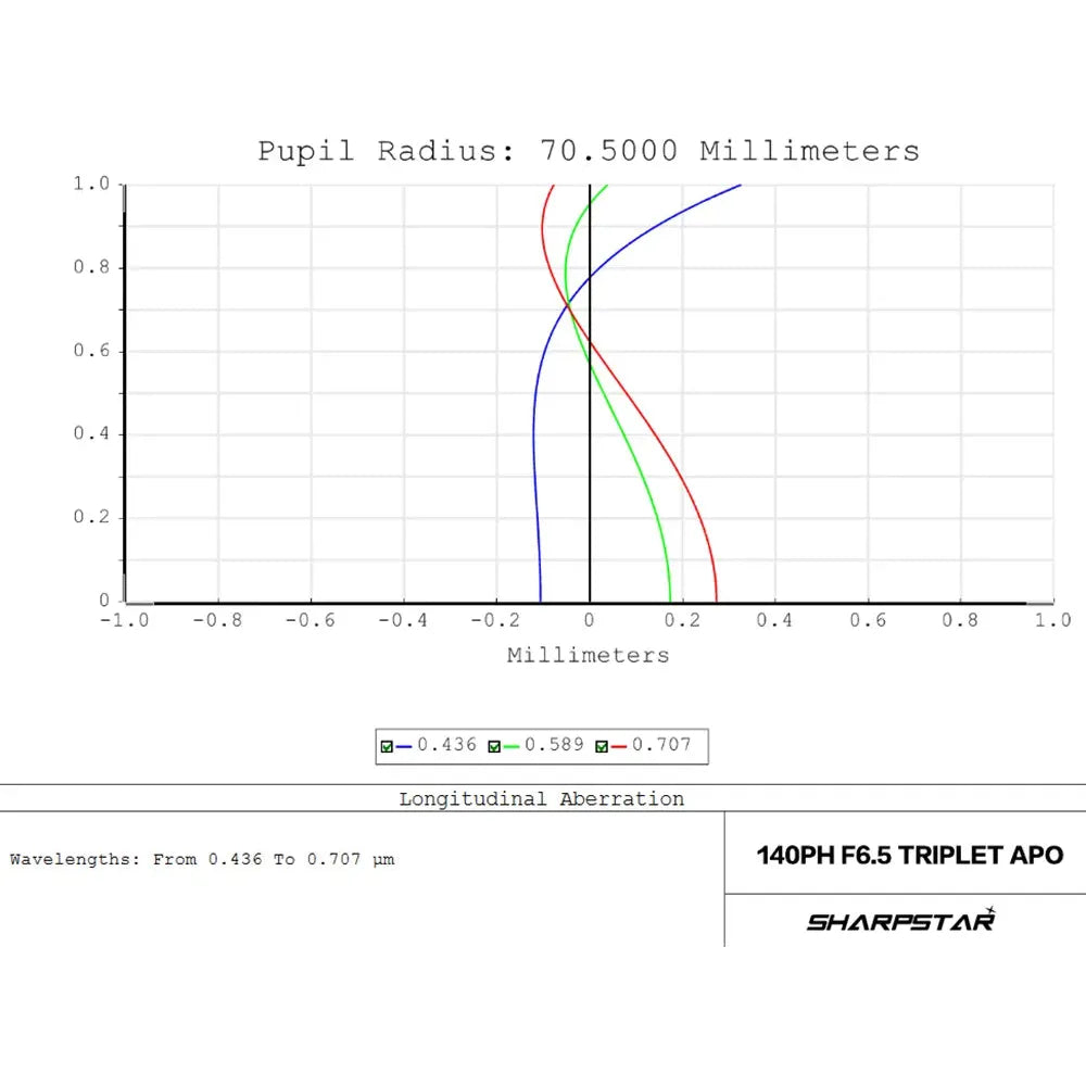 Sharpstar 3&quot; f/4.8 0.74x Reducer and Flattener for FULL FRAME Cameras for Sharpstar 140PH Telescope - M48 Camera Connection - Vega Vision