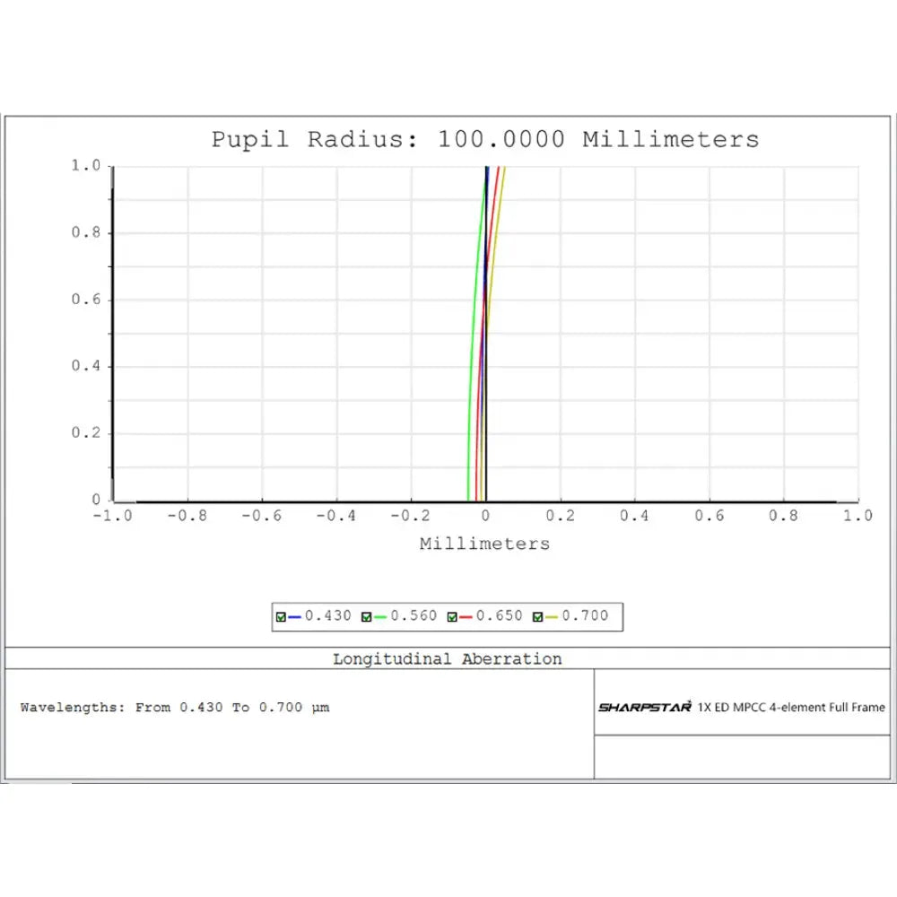 Sharpstar MPCC Coma Corrector 2" for Newtonian Telescope for Full Frame Imaging - Vega Vision