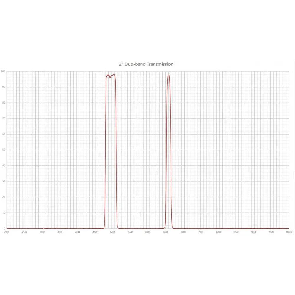 Askar ColorMagic Duo-Band Narrowband Imaging Filter - 2&quot; - Vega Vision