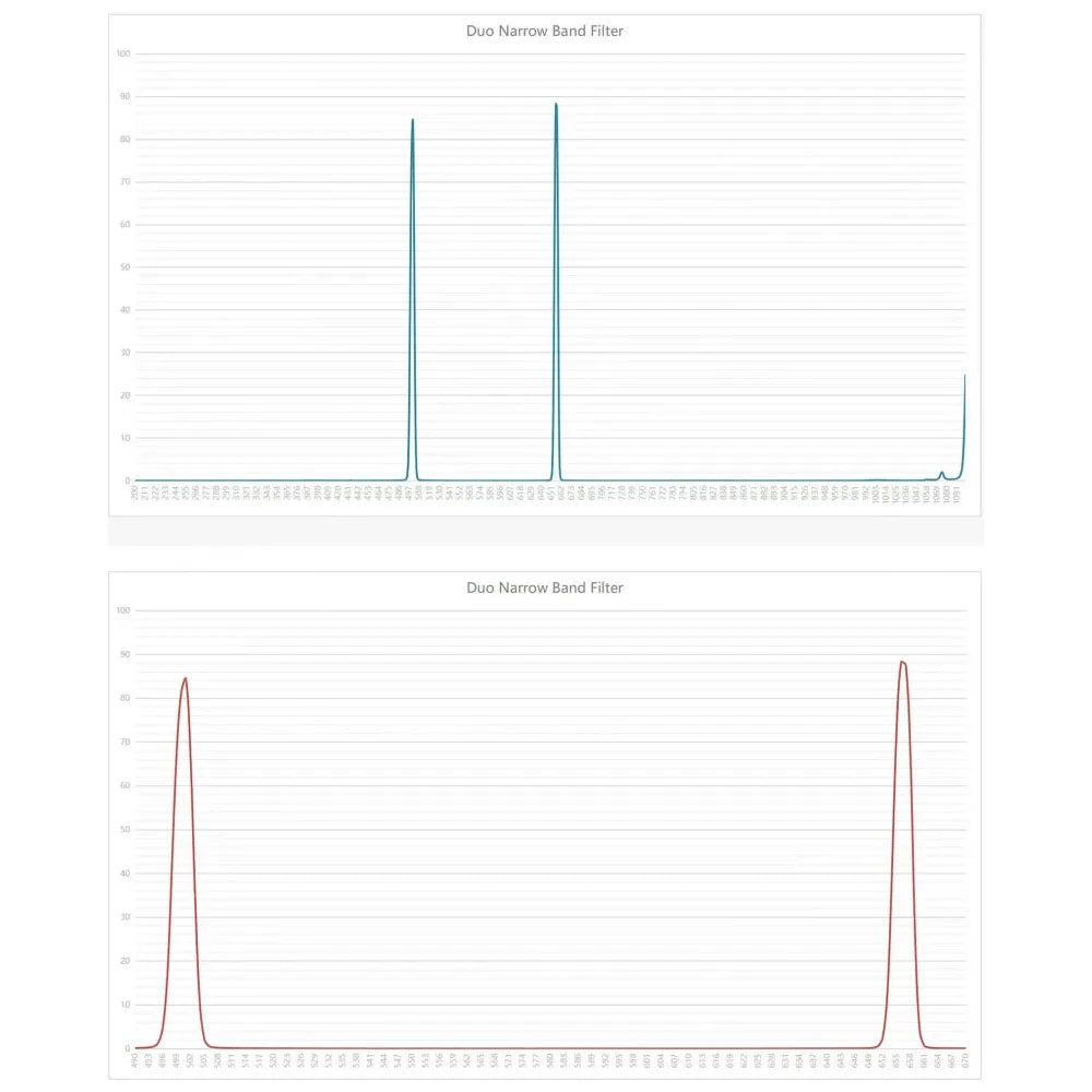 Askar ColourMagic ULTRA E1 Duo-Band 3nm Narrowband Imaging Filter - 2" - Vega Vision