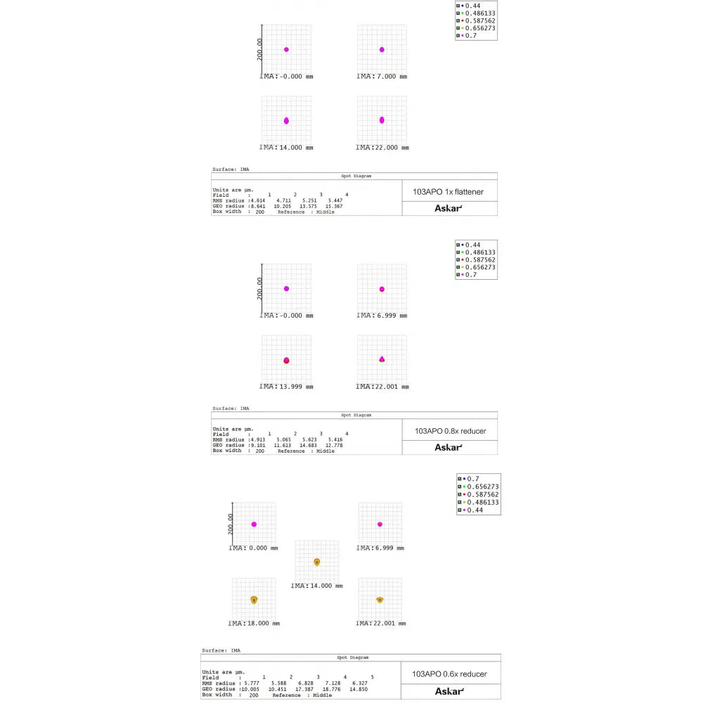 ASKAR 103APO Triplet f/6.8 APO Refractor Telescope with 0.8x Reducer and 0.6x Reducer - Vega Vision