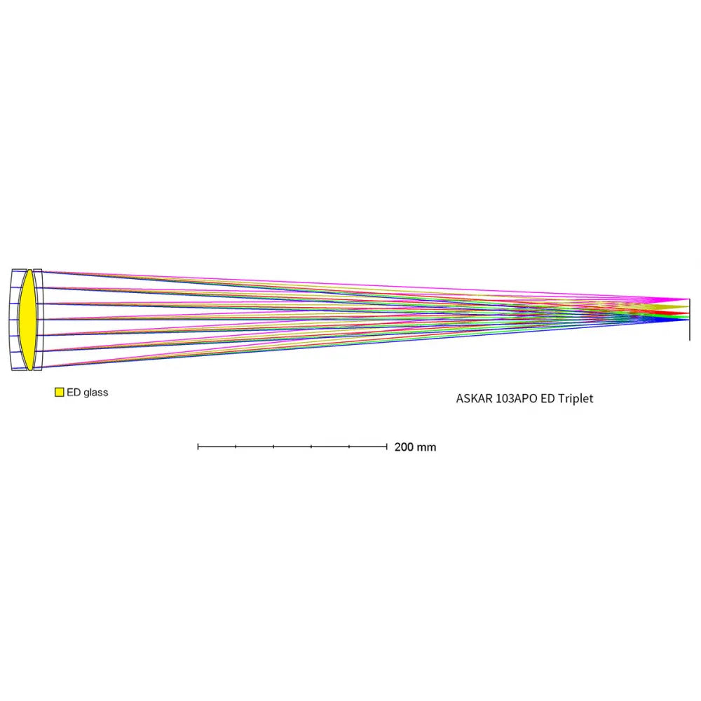ASKAR 103APO Triplet f/6.8 APO Refractor Telescope with 0.8x Reducer and 0.6x Reducer - Vega Vision