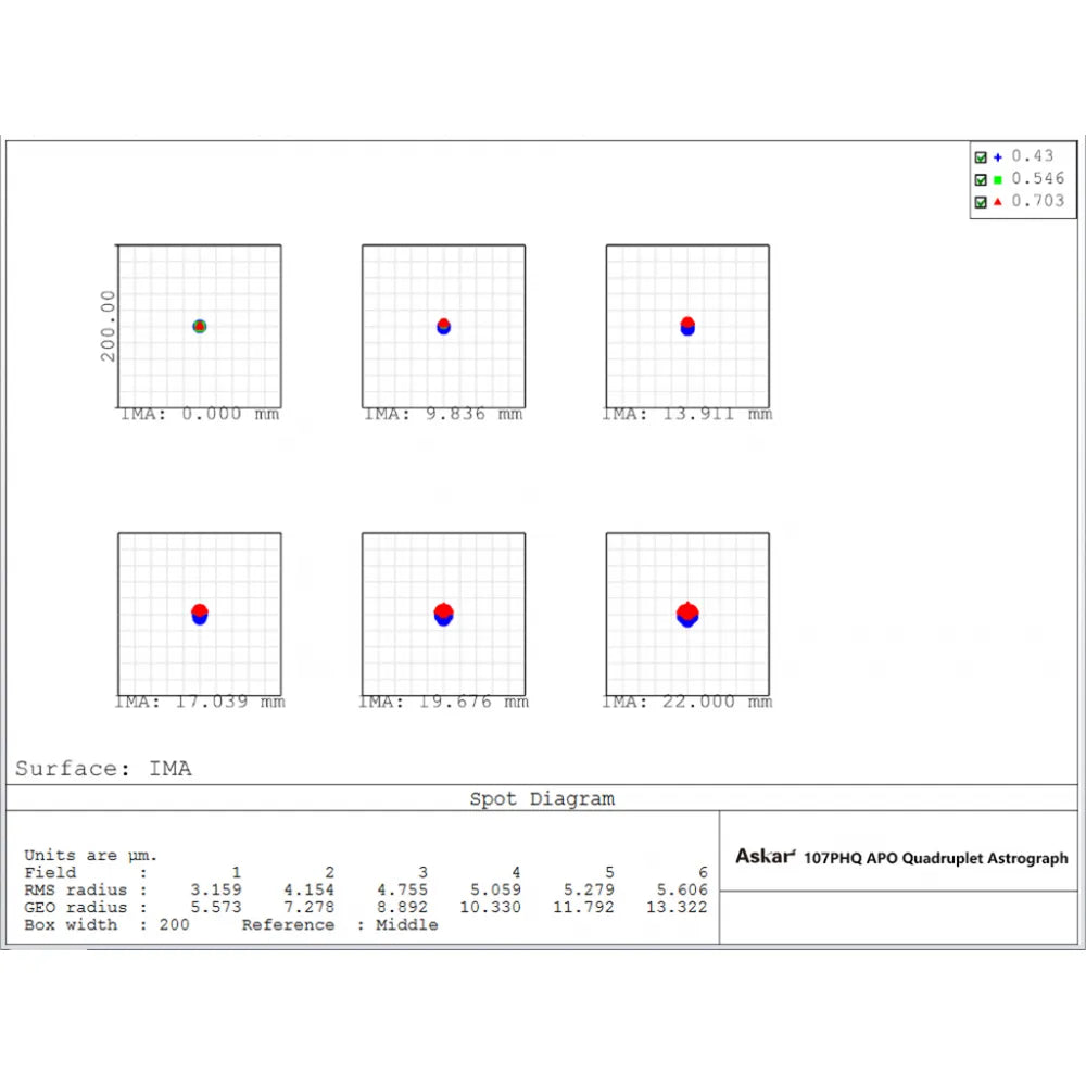 ASKAR 107PHQ 107mm f/7 ED APO Quadruplet Apochromatic Refractor Telescope - Vega Vision
